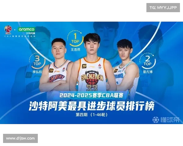 深圳球员王浩然当选本赛季最佳进步球员 深圳球员王浩然当选本赛季最佳进步球员